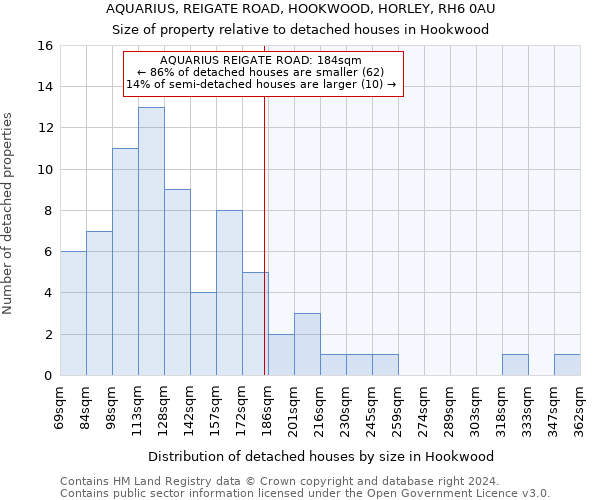 AQUARIUS, REIGATE ROAD, HOOKWOOD, HORLEY, RH6 0AU: Size of property relative to detached houses in Hookwood