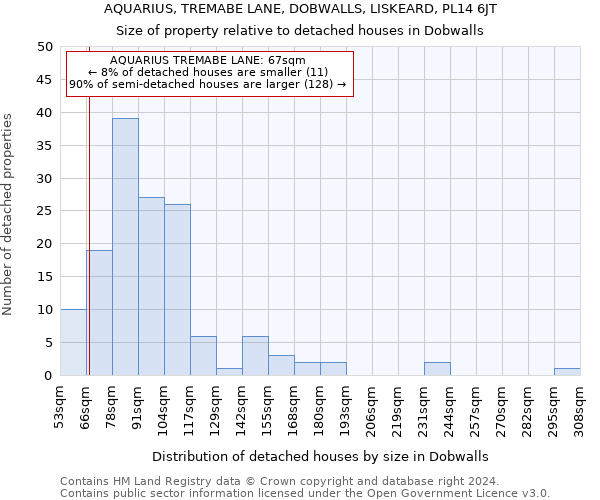 AQUARIUS, TREMABE LANE, DOBWALLS, LISKEARD, PL14 6JT: Size of property relative to detached houses in Dobwalls