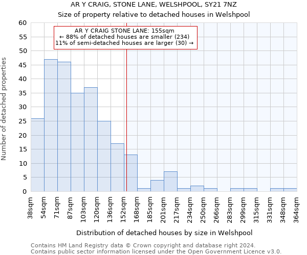 AR Y CRAIG, STONE LANE, WELSHPOOL, SY21 7NZ: Size of property relative to detached houses in Welshpool