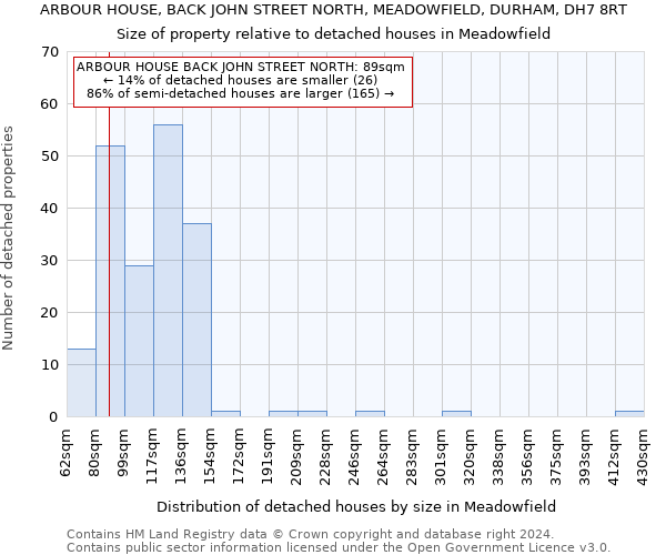 ARBOUR HOUSE, BACK JOHN STREET NORTH, MEADOWFIELD, DURHAM, DH7 8RT: Size of property relative to detached houses in Meadowfield