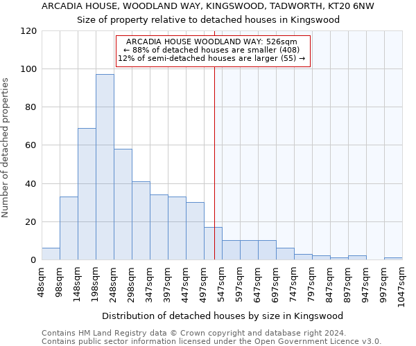 ARCADIA HOUSE, WOODLAND WAY, KINGSWOOD, TADWORTH, KT20 6NW: Size of property relative to detached houses in Kingswood