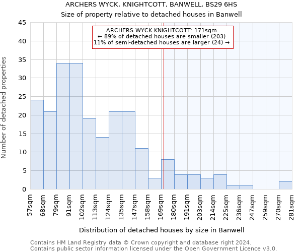 ARCHERS WYCK, KNIGHTCOTT, BANWELL, BS29 6HS: Size of property relative to detached houses in Banwell