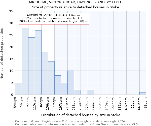 ARCHOLME, VICTORIA ROAD, HAYLING ISLAND, PO11 0LU: Size of property relative to detached houses in Stoke