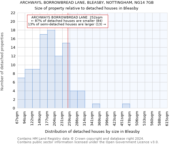 ARCHWAYS, BORROWBREAD LANE, BLEASBY, NOTTINGHAM, NG14 7GB: Size of property relative to detached houses in Bleasby