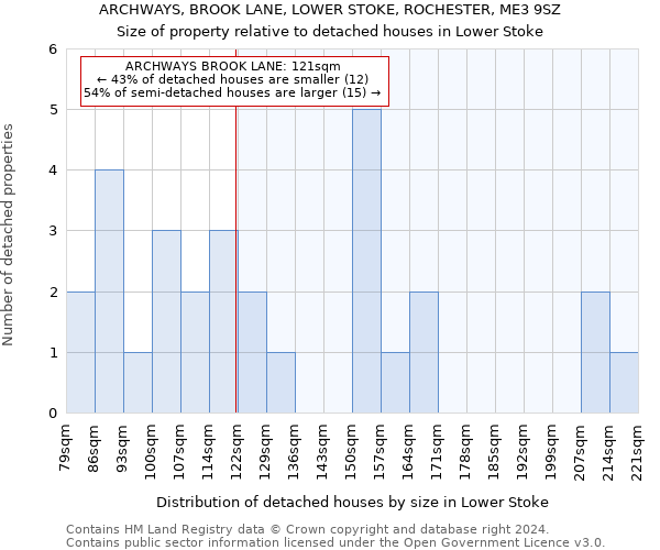 ARCHWAYS, BROOK LANE, LOWER STOKE, ROCHESTER, ME3 9SZ: Size of property relative to detached houses in Lower Stoke