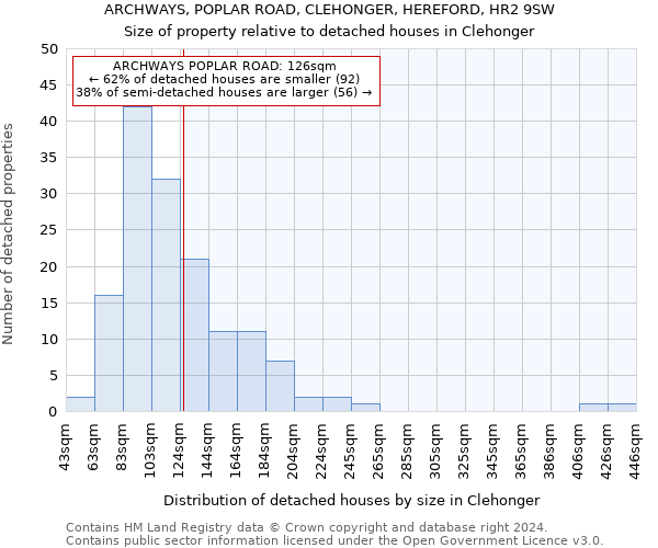 ARCHWAYS, POPLAR ROAD, CLEHONGER, HEREFORD, HR2 9SW: Size of property relative to detached houses in Clehonger