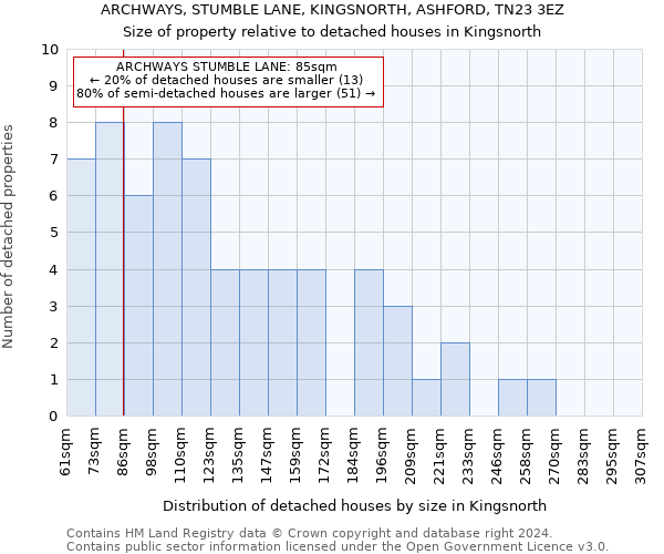 ARCHWAYS, STUMBLE LANE, KINGSNORTH, ASHFORD, TN23 3EZ: Size of property relative to detached houses in Kingsnorth