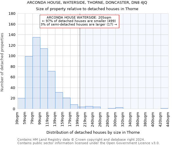 ARCONDA HOUSE, WATERSIDE, THORNE, DONCASTER, DN8 4JQ: Size of property relative to detached houses in Thorne