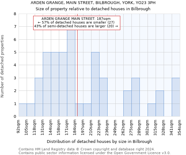 ARDEN GRANGE, MAIN STREET, BILBROUGH, YORK, YO23 3PH: Size of property relative to detached houses in Bilbrough