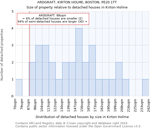 ARDGRAFT, KIRTON HOLME, BOSTON, PE20 1TT: Size of property relative to detached houses in Kirton Holme