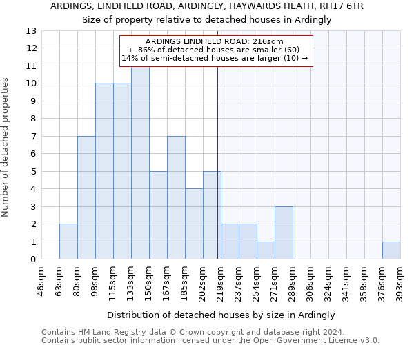 ARDINGS, LINDFIELD ROAD, ARDINGLY, HAYWARDS HEATH, RH17 6TR: Size of property relative to detached houses in Ardingly