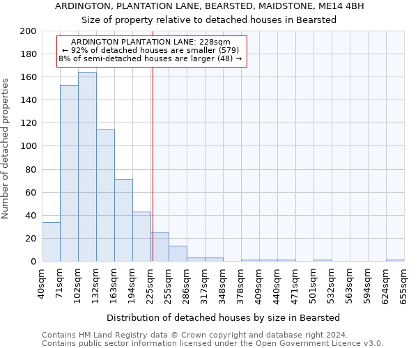 ARDINGTON, PLANTATION LANE, BEARSTED, MAIDSTONE, ME14 4BH: Size of property relative to detached houses in Bearsted