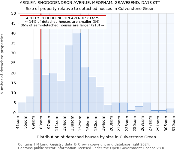 ARDLEY, RHODODENDRON AVENUE, MEOPHAM, GRAVESEND, DA13 0TT: Size of property relative to detached houses in Culverstone Green