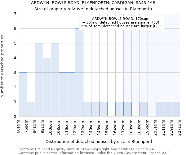 ARDWYN, BOWLS ROAD, BLAENPORTH, CARDIGAN, SA43 2AR: Size of property relative to detached houses in Blaenporth