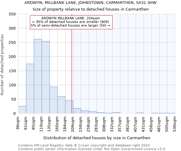 ARDWYN, MILLBANK LANE, JOHNSTOWN, CARMARTHEN, SA31 3HW: Size of property relative to detached houses in Carmarthen