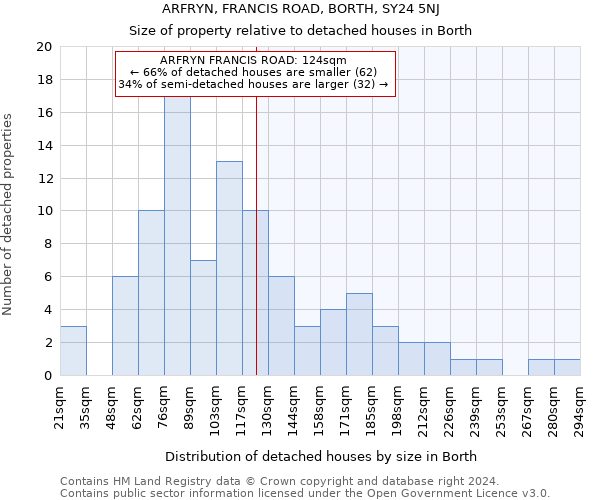 ARFRYN, FRANCIS ROAD, BORTH, SY24 5NJ: Size of property relative to detached houses in Borth