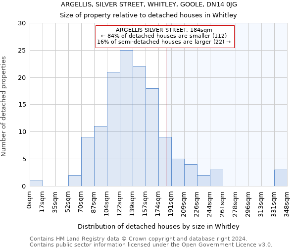 ARGELLIS, SILVER STREET, WHITLEY, GOOLE, DN14 0JG: Size of property relative to detached houses in Whitley