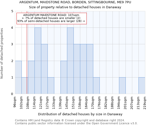 ARGENTUM, MAIDSTONE ROAD, BORDEN, SITTINGBOURNE, ME9 7PU: Size of property relative to detached houses in Danaway