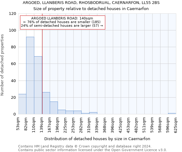 ARGOED, LLANBERIS ROAD, RHOSBODRUAL, CAERNARFON, LL55 2BS: Size of property relative to detached houses in Caernarfon