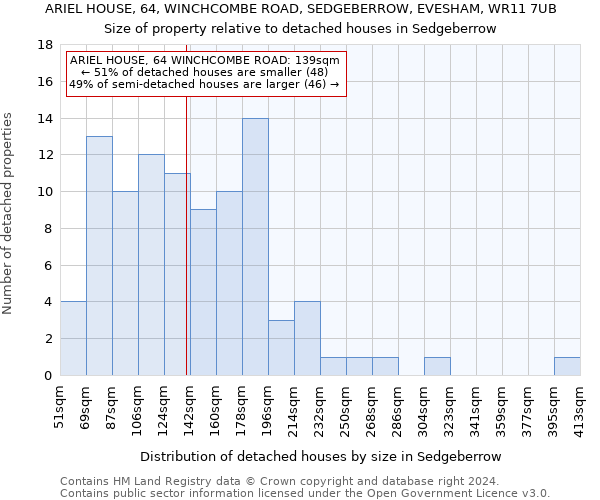 ARIEL HOUSE, 64, WINCHCOMBE ROAD, SEDGEBERROW, EVESHAM, WR11 7UB: Size of property relative to detached houses in Sedgeberrow