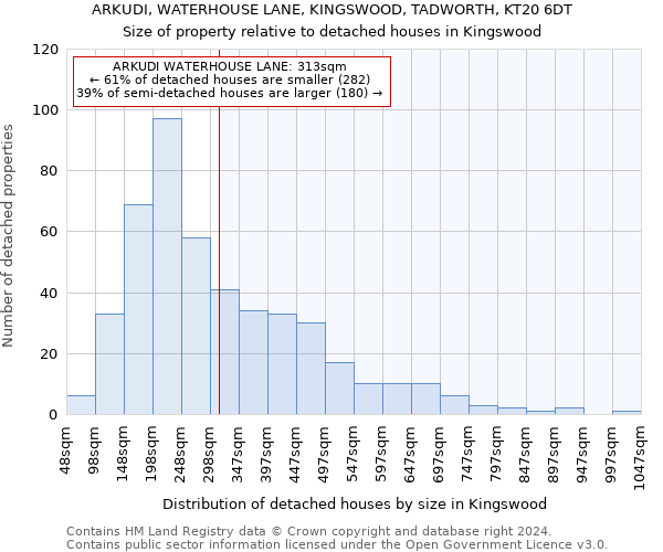 ARKUDI, WATERHOUSE LANE, KINGSWOOD, TADWORTH, KT20 6DT: Size of property relative to detached houses in Kingswood