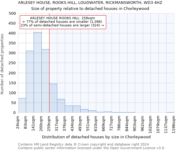 ARLESEY HOUSE, ROOKS HILL, LOUDWATER, RICKMANSWORTH, WD3 4HZ: Size of property relative to detached houses in Chorleywood