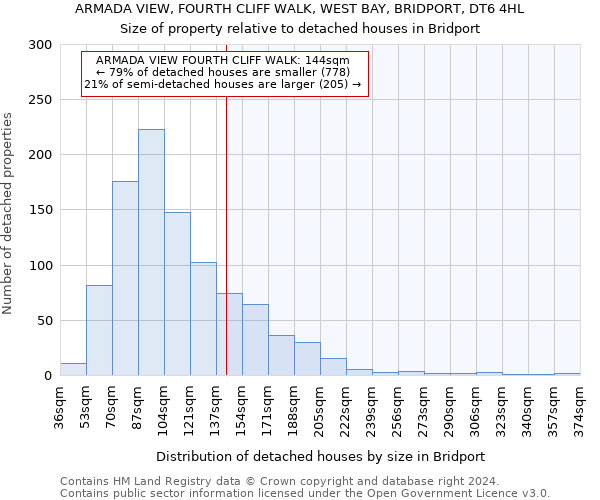 ARMADA VIEW, FOURTH CLIFF WALK, WEST BAY, BRIDPORT, DT6 4HL: Size of property relative to detached houses in Bridport