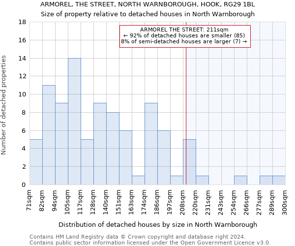 ARMOREL, THE STREET, NORTH WARNBOROUGH, HOOK, RG29 1BL: Size of property relative to detached houses in North Warnborough