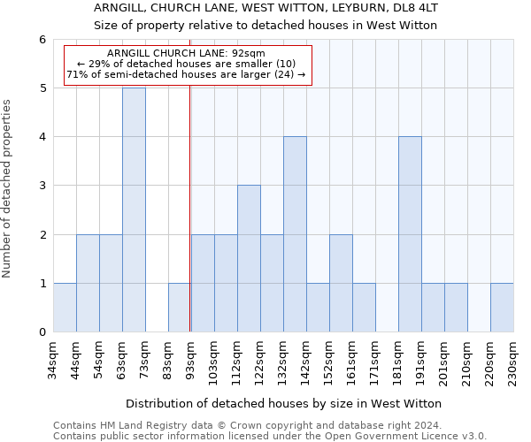 ARNGILL, CHURCH LANE, WEST WITTON, LEYBURN, DL8 4LT: Size of property relative to detached houses in West Witton