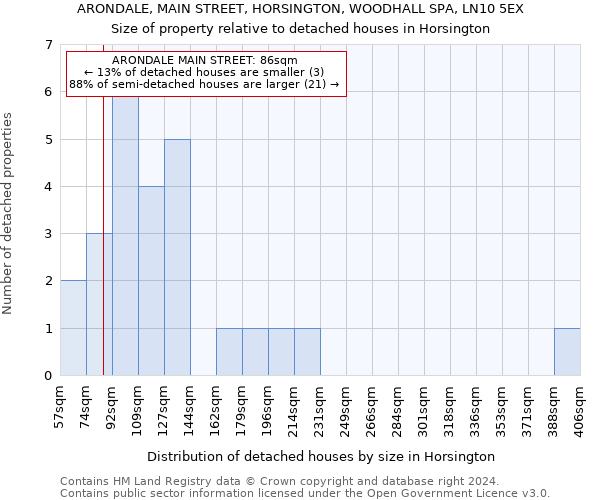 ARONDALE, MAIN STREET, HORSINGTON, WOODHALL SPA, LN10 5EX: Size of property relative to detached houses in Horsington