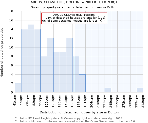 AROUS, CLEAVE HILL, DOLTON, WINKLEIGH, EX19 8QT: Size of property relative to detached houses in Dolton