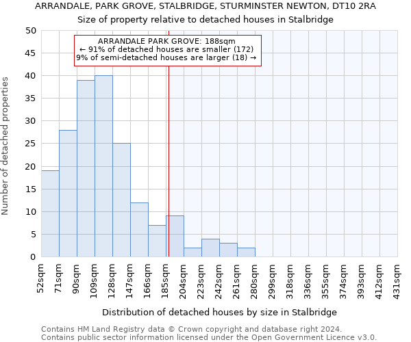 ARRANDALE, PARK GROVE, STALBRIDGE, STURMINSTER NEWTON, DT10 2RA: Size of property relative to detached houses in Stalbridge