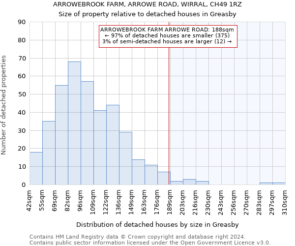 ARROWEBROOK FARM, ARROWE ROAD, WIRRAL, CH49 1RZ: Size of property relative to detached houses in Greasby