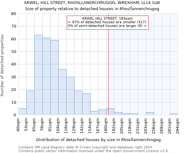 ARWEL, HILL STREET, RHOSLLANERCHRUGOG, WREXHAM, LL14 1LW: Size of property relative to detached houses in Rhosllannerchrugog