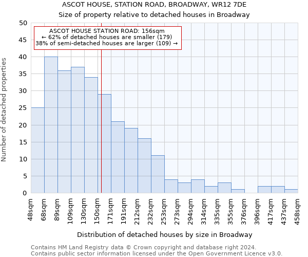 ASCOT HOUSE, STATION ROAD, BROADWAY, WR12 7DE: Size of property relative to detached houses in Broadway