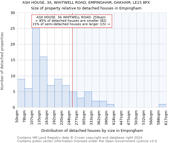 ASH HOUSE, 3A, WHITWELL ROAD, EMPINGHAM, OAKHAM, LE15 8PX: Size of property relative to detached houses in Empingham