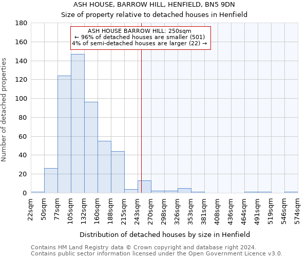 ASH HOUSE, BARROW HILL, HENFIELD, BN5 9DN: Size of property relative to detached houses in Henfield