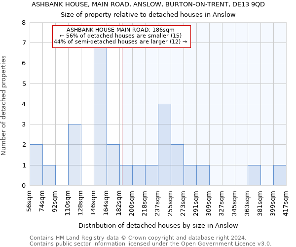 ASHBANK HOUSE, MAIN ROAD, ANSLOW, BURTON-ON-TRENT, DE13 9QD: Size of property relative to detached houses in Anslow