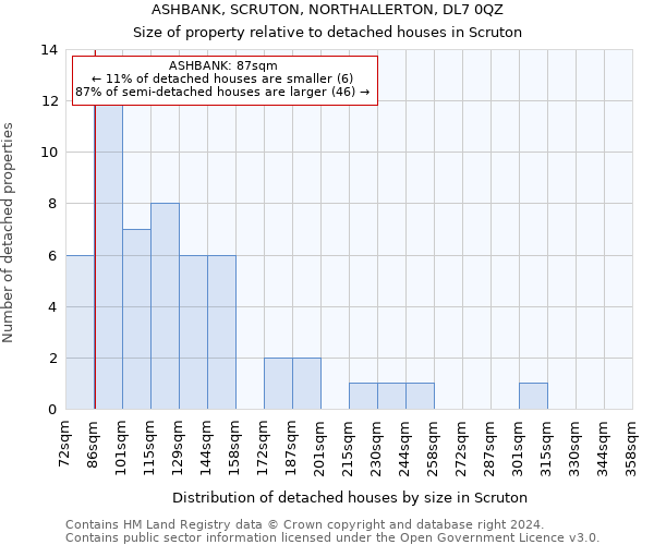 ASHBANK, SCRUTON, NORTHALLERTON, DL7 0QZ: Size of property relative to detached houses in Scruton