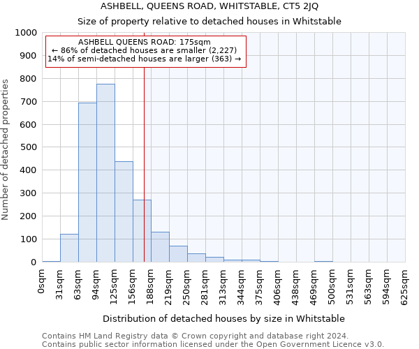 ASHBELL, QUEENS ROAD, WHITSTABLE, CT5 2JQ: Size of property relative to detached houses in Whitstable