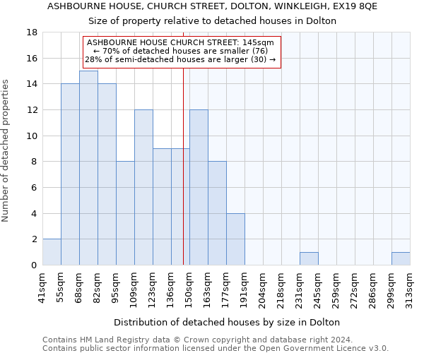 ASHBOURNE HOUSE, CHURCH STREET, DOLTON, WINKLEIGH, EX19 8QE: Size of property relative to detached houses in Dolton