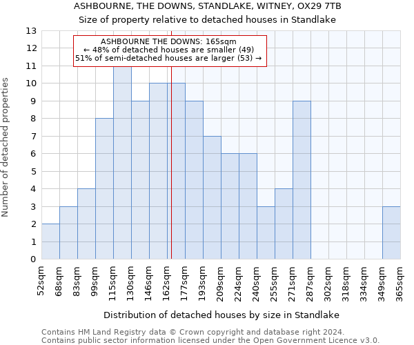 ASHBOURNE, THE DOWNS, STANDLAKE, WITNEY, OX29 7TB: Size of property relative to detached houses in Standlake