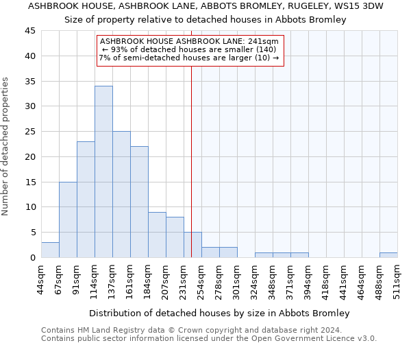 ASHBROOK HOUSE, ASHBROOK LANE, ABBOTS BROMLEY, RUGELEY, WS15 3DW: Size of property relative to detached houses in Abbots Bromley