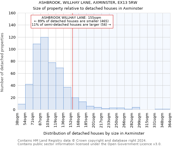 ASHBROOK, WILLHAY LANE, AXMINSTER, EX13 5RW: Size of property relative to detached houses in Axminster