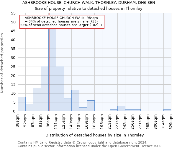 ASHBROOKE HOUSE, CHURCH WALK, THORNLEY, DURHAM, DH6 3EN: Size of property relative to detached houses in Thornley