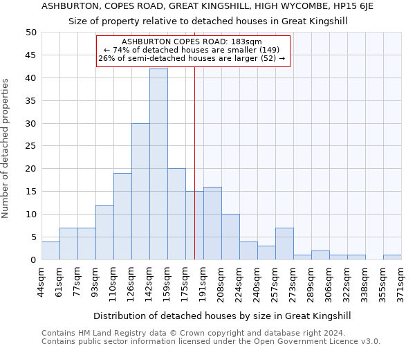 ASHBURTON, COPES ROAD, GREAT KINGSHILL, HIGH WYCOMBE, HP15 6JE: Size of property relative to detached houses in Great Kingshill