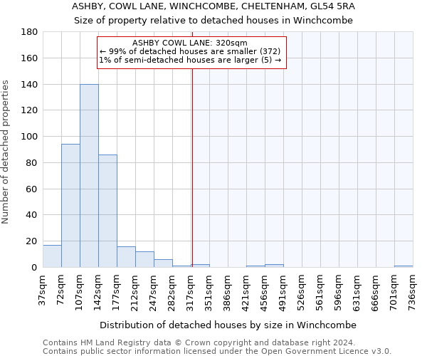 ASHBY, COWL LANE, WINCHCOMBE, CHELTENHAM, GL54 5RA: Size of property relative to detached houses in Winchcombe