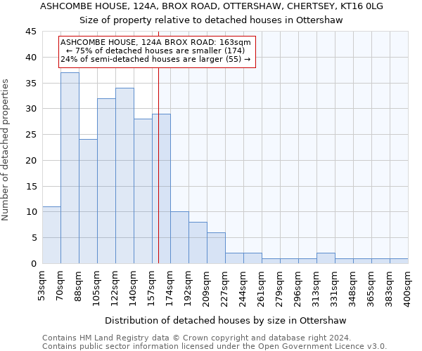 ASHCOMBE HOUSE, 124A, BROX ROAD, OTTERSHAW, CHERTSEY, KT16 0LG: Size of property relative to detached houses in Ottershaw