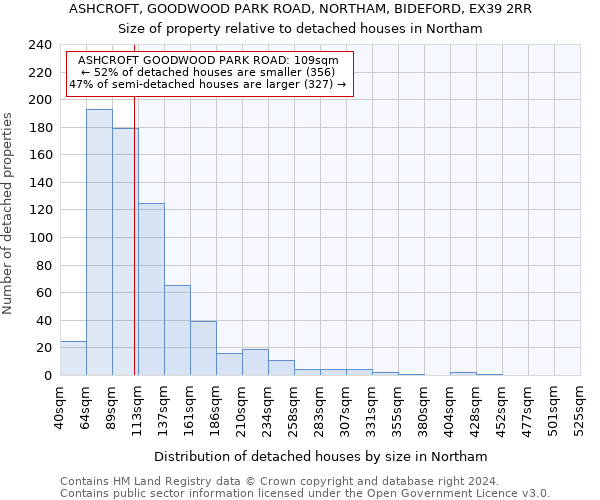 ASHCROFT, GOODWOOD PARK ROAD, NORTHAM, BIDEFORD, EX39 2RR: Size of property relative to detached houses in Northam