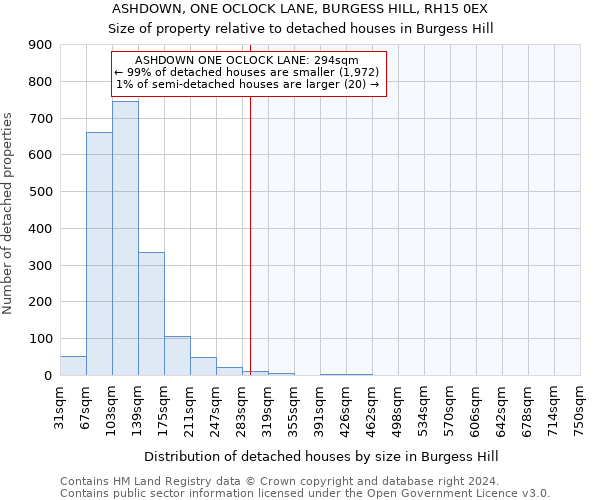 ASHDOWN, ONE OCLOCK LANE, BURGESS HILL, RH15 0EX: Size of property relative to detached houses in Burgess Hill